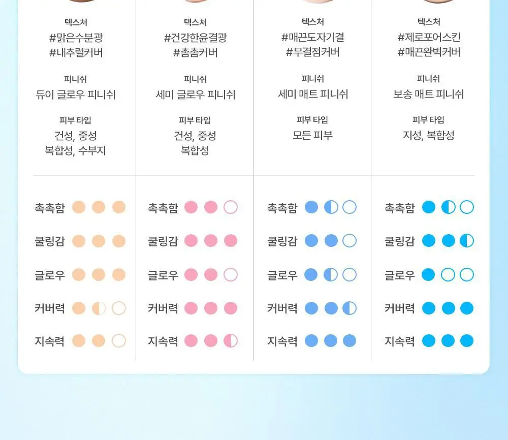 [단독기획] 어뮤즈 듀 젤리 마스터 쿠션 리필 기획 (본품+리필증정) 상세페이지 27